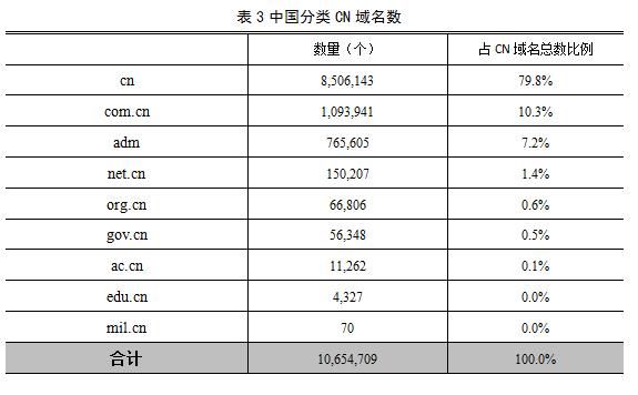 互聯網基礎資源