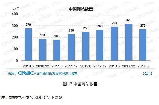 互聯網基礎資源