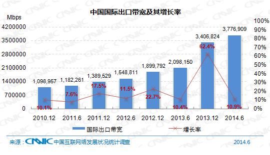 互聯網基礎資源