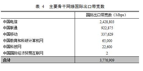 互聯網基礎資源