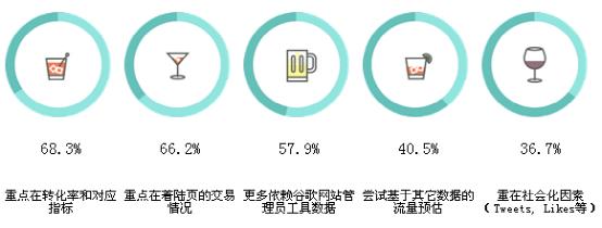 2014年世界SEO行業分析報告