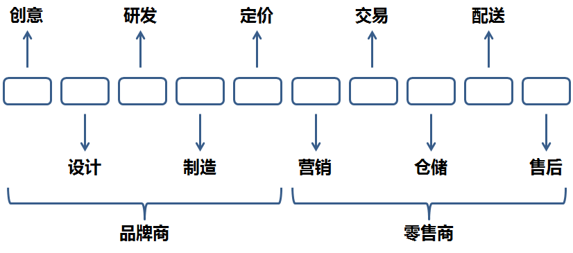 阿里與京東戰略和經營之比