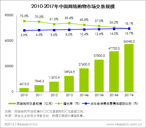 阿里與京東戰略和經營之比