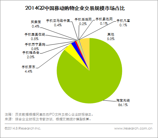 阿里與京東戰略和經營之比