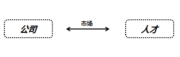 哪些因素決定著互聯網從業人員的薪金水平？