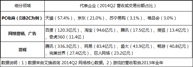 哪些因素決定著互聯網從業人員的薪金水平？