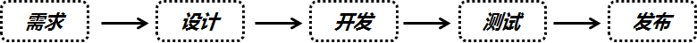 哪些因素決定著互聯網從業人員的薪金水平？