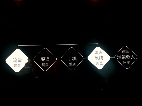 魅族阿里戰略發布會