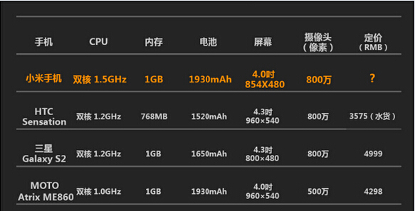 干貨：如何寫一個互聯網思維的文案呢？