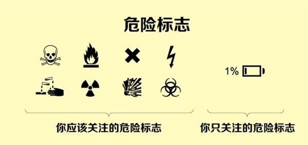 網絡生活10大真相內涵圖