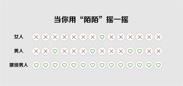 網絡生活10大真相內涵圖