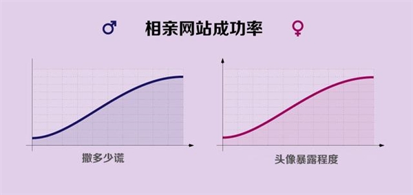 網絡生活10大真相內涵圖