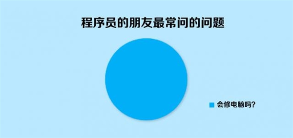 網絡生活10大真相內涵圖