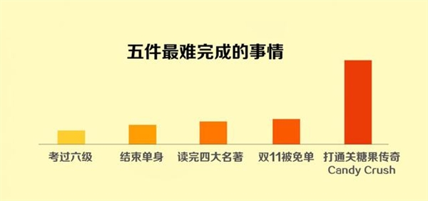 網絡生活10大真相內涵圖