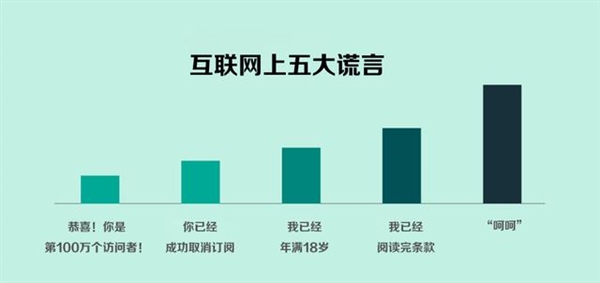 網絡生活10大真相內涵圖