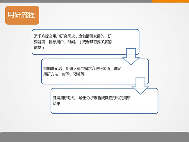 7張ppt告訴你用戶研究是什么？