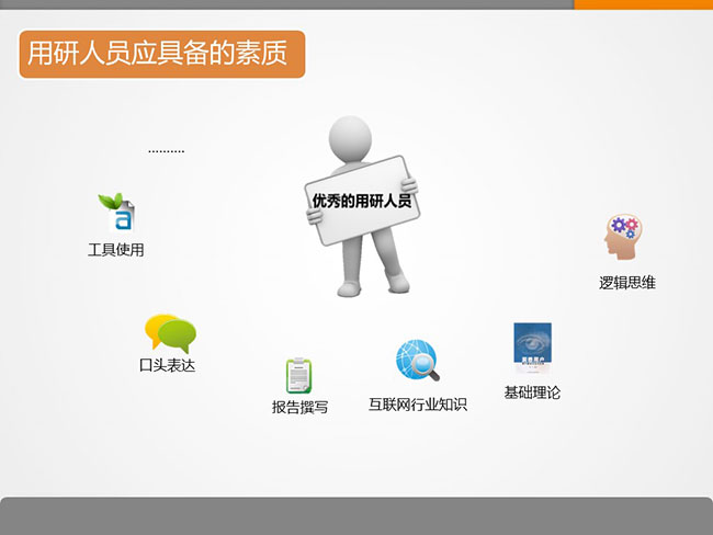 7張ppt告訴你用戶研究是什么？