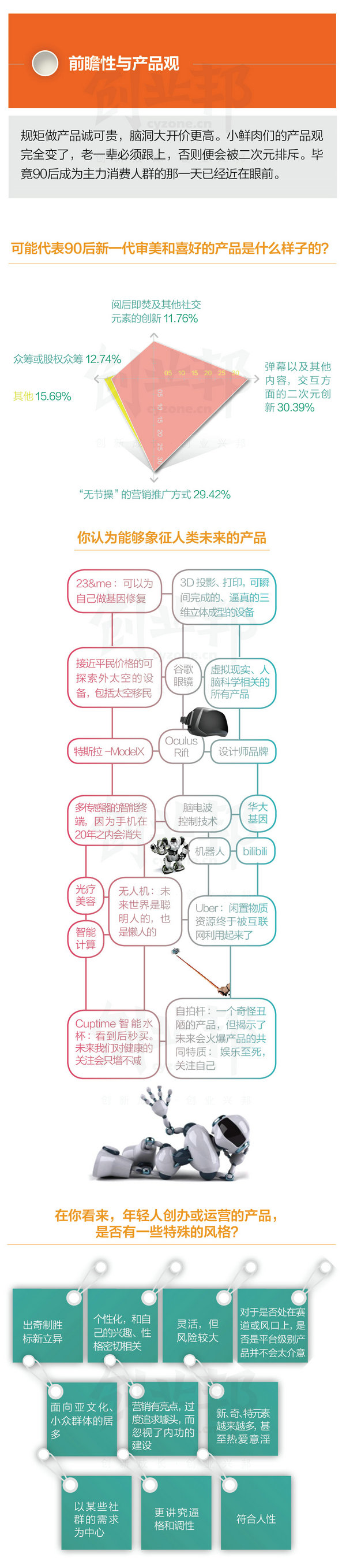 2015年30歲以下創業白皮書