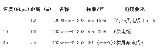 數據中心的銅纜布線