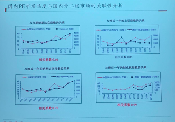 創業者如何選擇新三板和創業板？