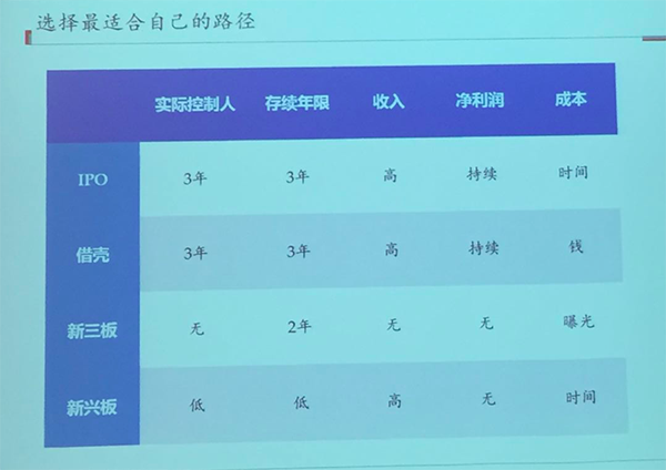 創業者如何選擇新三板和創業板？