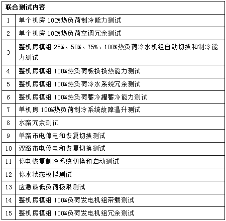 具體的測試內容舉例