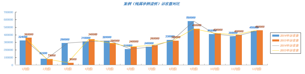 對比數據分析