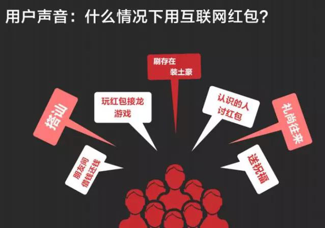透析網絡紅包下一站去向：技術及商業趨勢