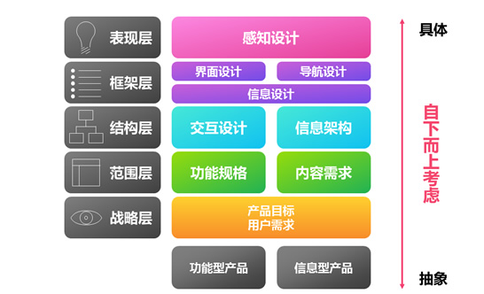 如何做競品分析報告