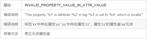 MIP HTML標簽