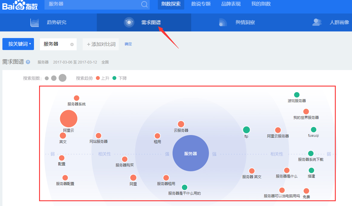 網站關鍵詞策劃