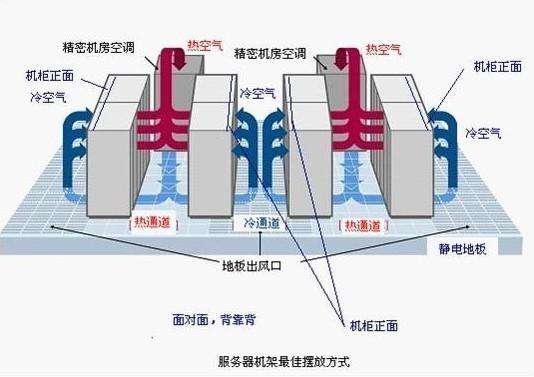 河南服務器托管收費標準 河南服務器托管收費標準