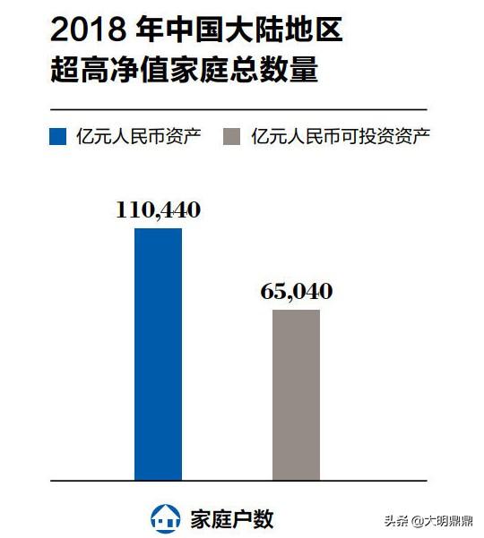 中國大陸億元家庭持續增加 企業主是最主要的群體