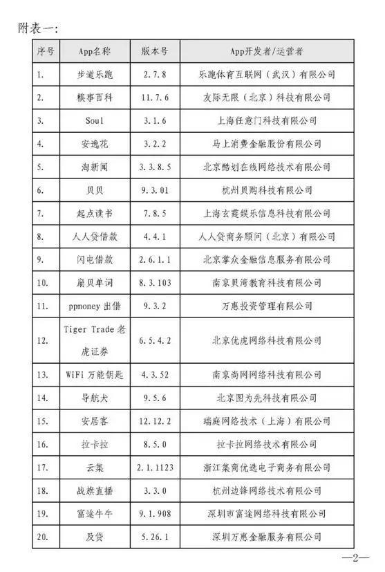 40款App被點名整改 重拳打擊違規收集個人信息行為