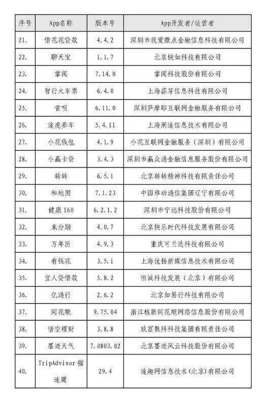 40款App被點名整改 重拳打擊違規收集個人信息行為