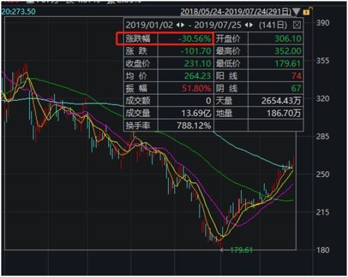 特斯拉暴跌460億 一夜之間特斯拉市值蒸發超68億美金