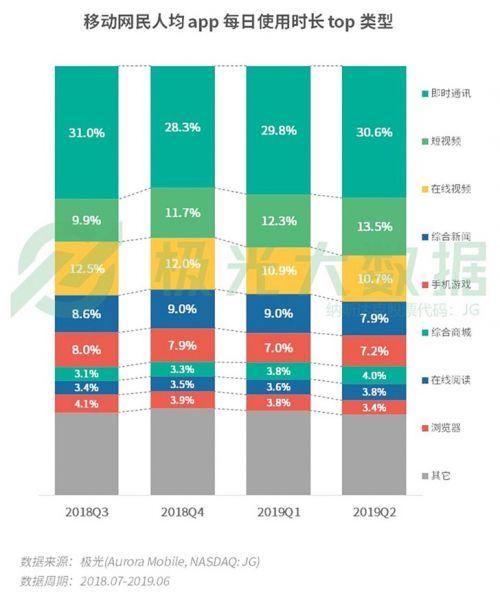 網民人均56款APP 猜猜哪些APP最耗時間?
