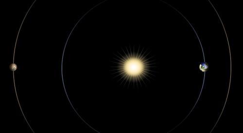 火星合日來臨 怎么解釋這種天文現象？有何影響？