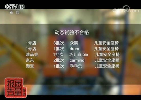 央視點名京東商城 網售兒童安全座椅不合格率超四成