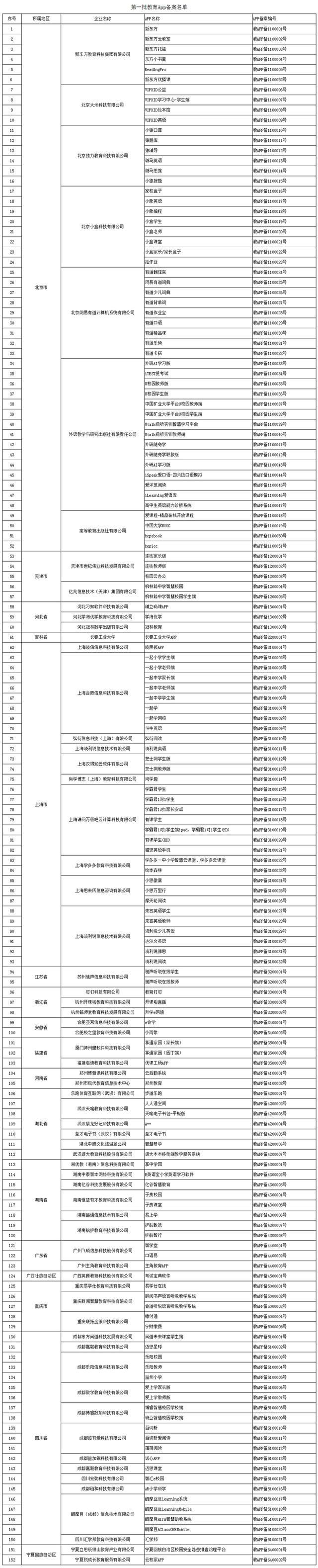 首批152款教育App獲得通過 覆蓋課堂教學、課后練習、網校直播等多種類型